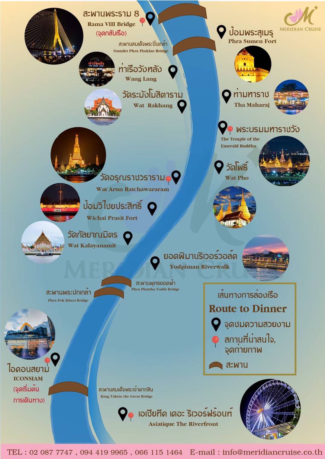 ภาพที่ 8